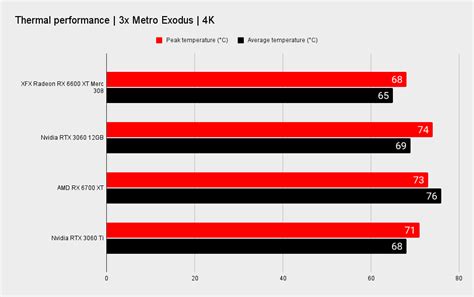 AMD Radeon RX 6600 XT review | PC Gamer