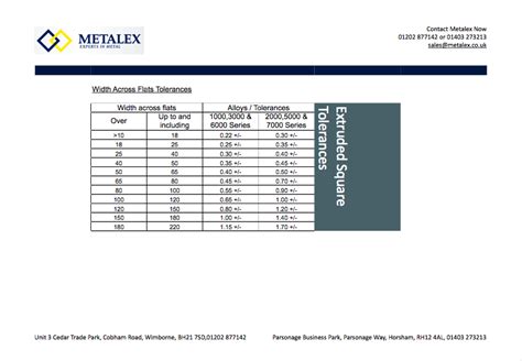 Width Across Flats Tolerances Table Metalex