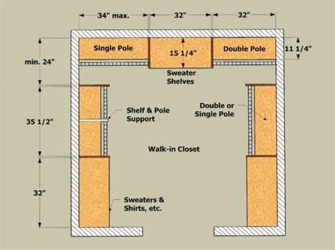 Closet Shelving Layout Design Thisiscarpentry Closet Planning