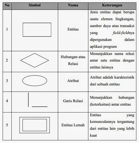 Simbol Simbol Pada Class Diagram Relationships Imagesee