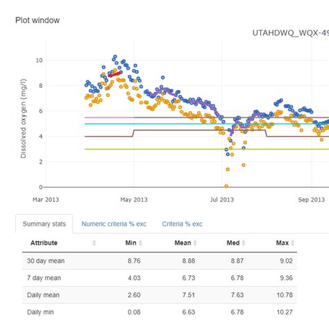 assessment review applications dwqs irtools package  automated