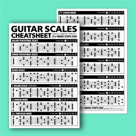 Getuscart Guitar Cheatsheets Bundle Chords Scales And Triads