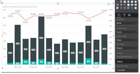 Solved Value In Graph Microsoft Power Bi Community