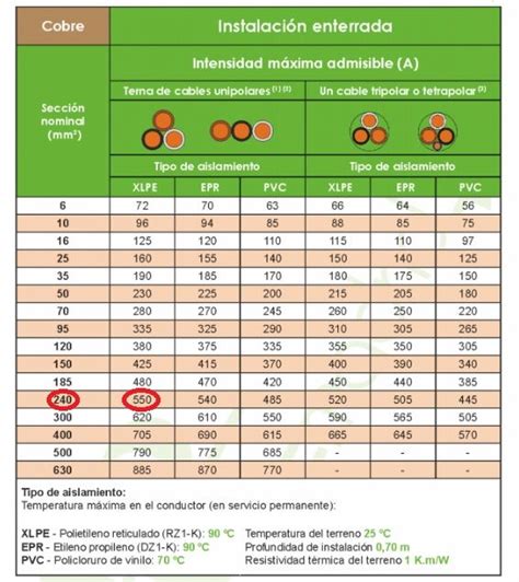 Linea General de Alimentación LGA Caracteristicas y Dimensionado