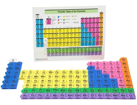 Juegos De La Tabla Periodica De Los Elementos Quimicos Tengo Un Juego