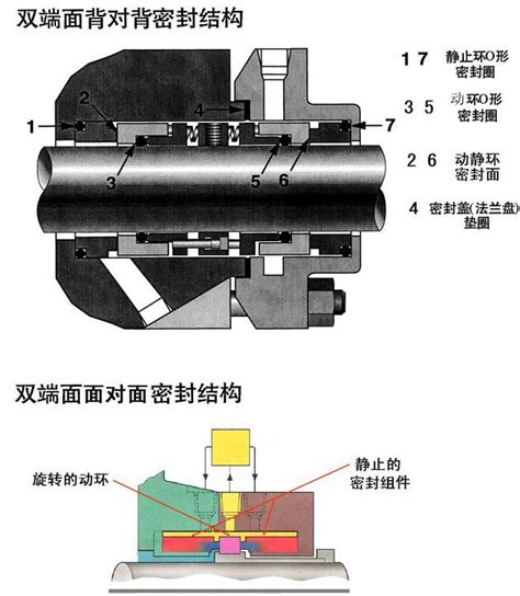 水泵机械密封普遍渗漏状况及防范措施 盛纳泵业