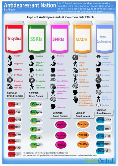 Psychiatric Medication Side Effects