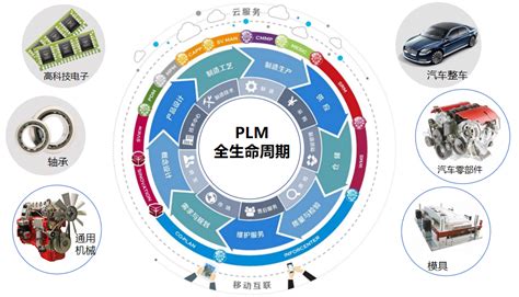 华天软件Inforcenter PLM配套实施服务