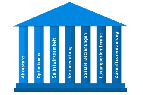 Die 7 Säulen Der Resilienz Für Innere Stärke