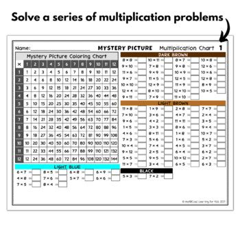 Easter Multiplication Facts 1 12 Mystery Pictures With TPT Easel