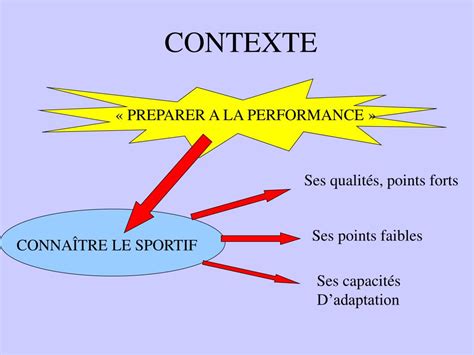 PPT LES FACTEURS DE LA PERFORMANCE SPORTIVE ET LES MODELES DETUDE DE