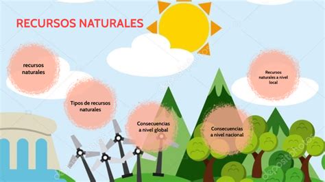 Recursos Naturales By Montserrat Martínez Estrada On Prezi Next