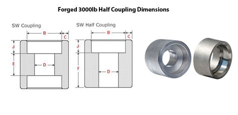 Socket Weld Half Coupling Asme B16 11 Sw Half Couplings Dimensions