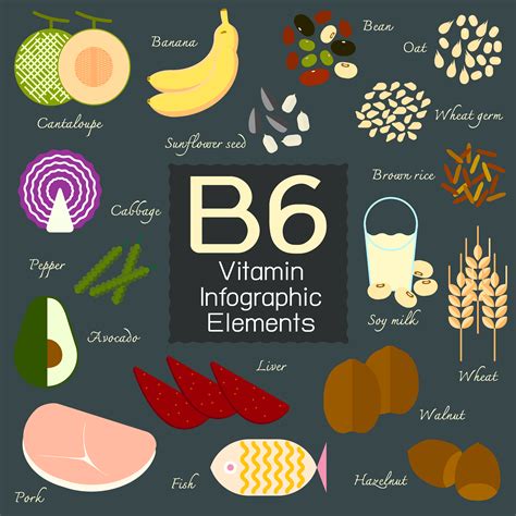 What is Vitamin B6? Why Is Vitamin B6 Important During Pregnancy? How