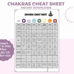 Chakras Cheat Sheet Chakras Guide Chakra Healing Etsy