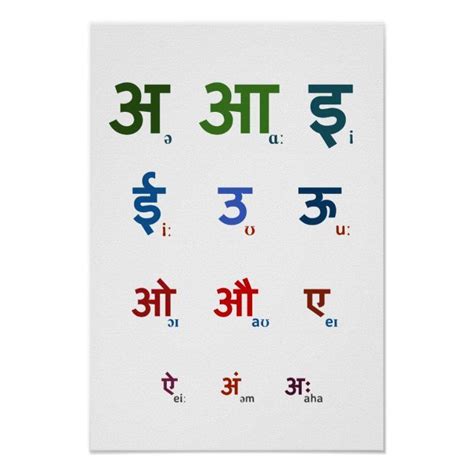 Sanskrit Vowels Poster | Learn and Test Your Knowledge