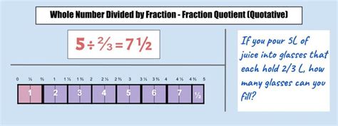 Teaching Fraction Division: A Visual and Conceptual Approach