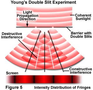 Molecular Expressions: Science, Optics, and You: Light and Color ...