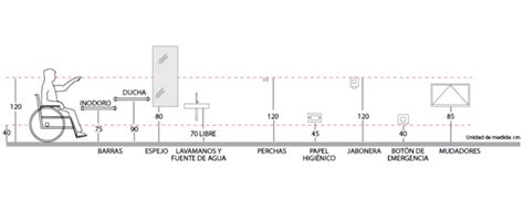 Gu A Para Dise Ar Ba Os De Accesibilidad Universal Incluye Ahora