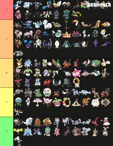 alola pokemon tier list (alola is my favorite region and primarina is ...