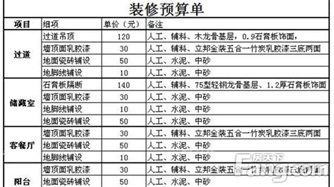 教你如何做好装修预算 做不做冤大头就看你自己了！ 房天下装修知识