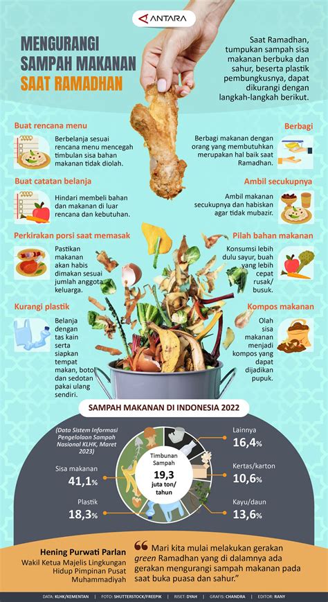 Mengurangi Sampah Makanan Saat Ramadhan Infografik Antara News