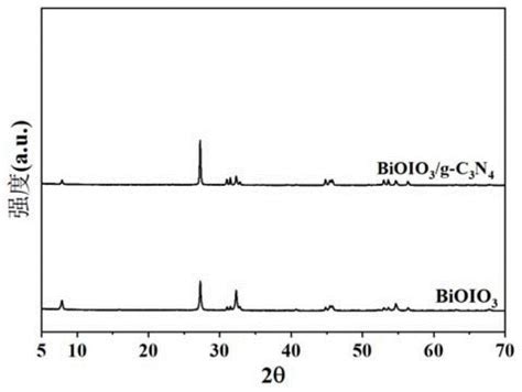 Bioio3g C3n4异质结光催化剂及其制备方法与应用与流程