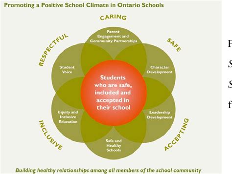 A Foucauldian Discourse Analysis of Current Anti-bullying Policies in Ontario | Semantic Scholar