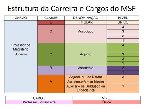 Plano de Cargos Carreira Docente Pró Reitoria de Gestão de Pessoas