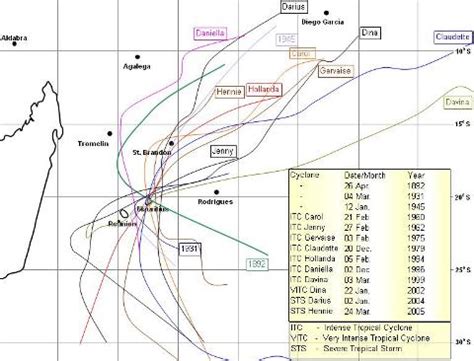 Mauritius Weather and Tropical Cyclones