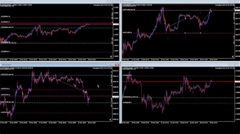 247 Opening Live Trade Eurusd Gbpusd Xauusd Btcusd Youtube