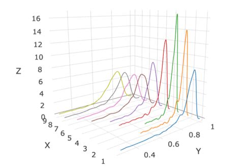 R Plot Multiple Time Series Lines In 3d With Ggplot Plotly Stack Hot Sex Picture