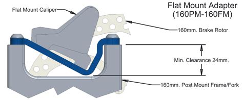 Adapter Guide For Flat Mount Caliper On Post Mount Frame As Solutions