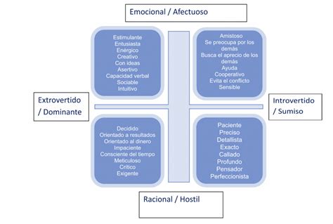 Los estilos sociales Actúa2