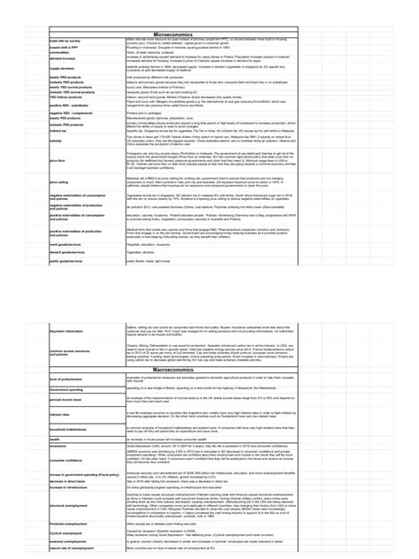 economics real life examples sheet