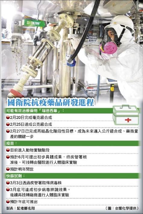 武漢肺炎》量產更近了 國衛院完成新藥結晶化 自由電子報 Line Today