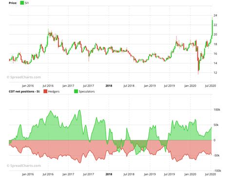 Complete analytics for commodity markets | SpreadCharts.com