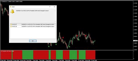 اندیکاتور پیشرفته پارابولیک سار Pro Parabolic SAR متاتریدر 4