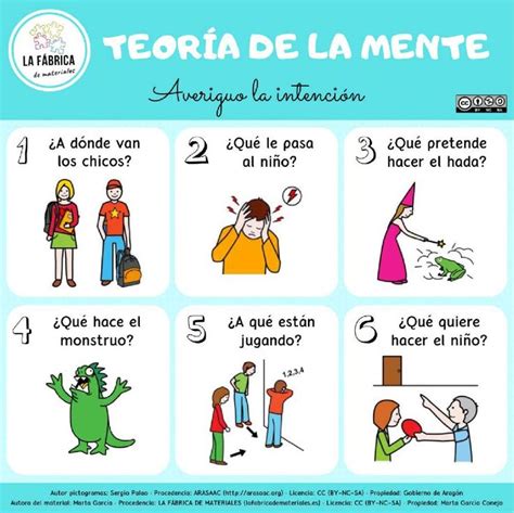 Teoria De La Mente Online Worksheet Teoria De La Mente Lectura De