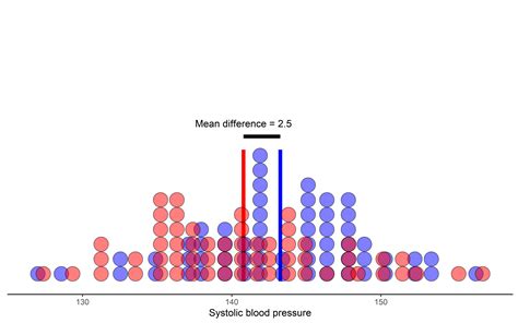 Quantitative Methods Lectures The Goal Of Inference