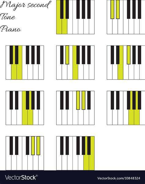 Piano major second tone interval infographics Vector Image