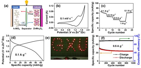 陈兴发同学在《acs Applied Materials And Interfaces》发表研究论文 课题组新闻 广西大学尹诗斌课题组