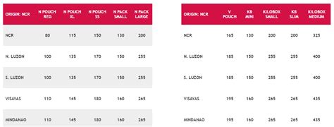 Lbc Box Sizes And Rates