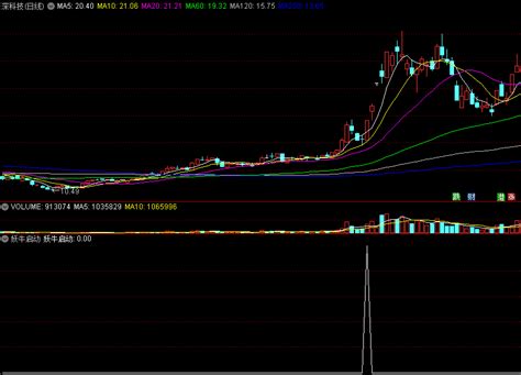 〖妖牛启动〗副图选股指标 抓妖低吸、底部关注 提示妖牛、抓妖强势买入 主力吸货30以上 通达信 源码通达信公式好公式网
