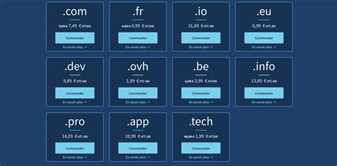 Comment Bien Choisir Un Nom De Domaine Pour Son Site Web