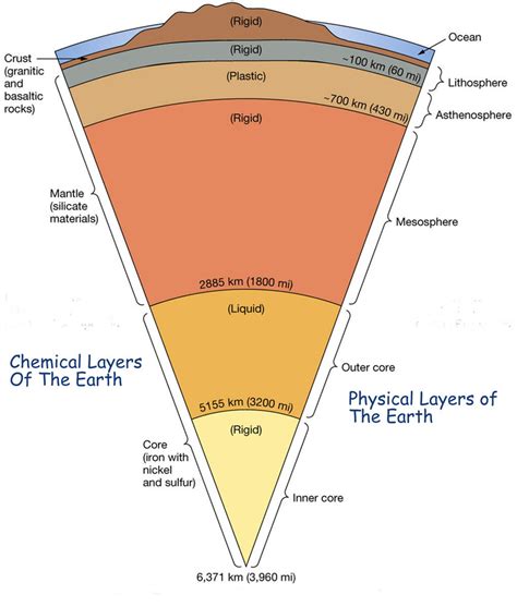 Plate Tectonics Chapter Diagram Quizlet