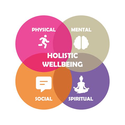 Holistic Wellbeing Physical And Mental Health Goals Tonic Wellbeing