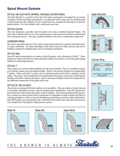 Gasket Design Basics at Karen Batey blog