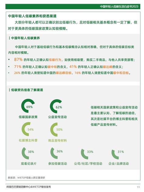 2023中国年轻人低碳生活白皮书（附下载）白皮书达峰中国新浪新闻