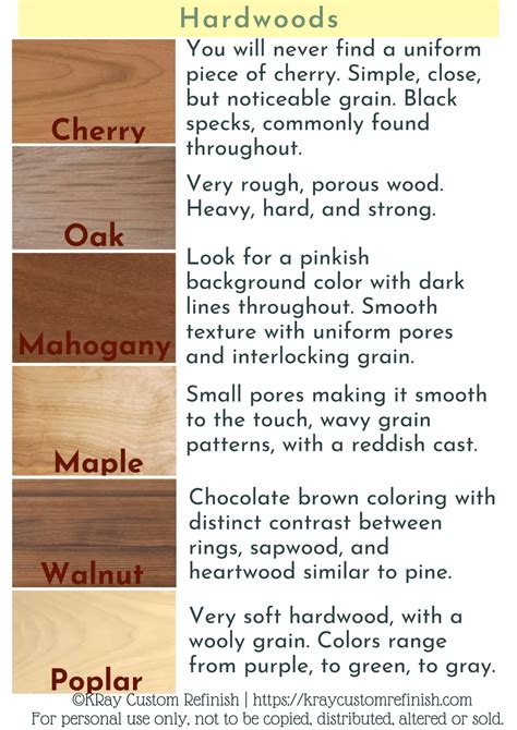 The Ultimate Guide To Identifying Wood Types In Furniture 2022 Artofit